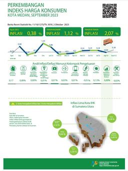 September 2023, Inflasi Year On Year (Yoy) Kota Medan Sebesar 2,07 Persen