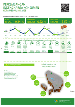 Mei 2023, Inflasi Year On Year (Yoy) Di Kota Medan Sebesar 3,59 Persen