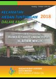 Medan Tuntungan Subdistrict In Figures 2018