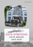 Infografis Data Strategis Kota Medan 2019-2020