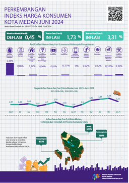 Juni 2024, Inflasi Year On Year (Y-On-Y) Kota Medan Sebesar 3,31 Persen