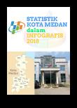 Statistik Kota Medan Dalam Infografis 2018