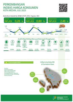 Juli 2023, Inflasi Year On Year (Yoy) Kota Medan Sebesar 2,48 Persen