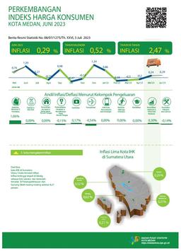 Juni 2023, Inflasi Year On Year (Yoy) Kota Medan Sebesar 2,47 Persen