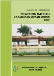 Statistik Daerah Kecamatan Medan Johor 2012